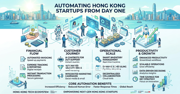 为什么精益香港初创企业应该从第一天起就在 AI 上建立——而非之后追加