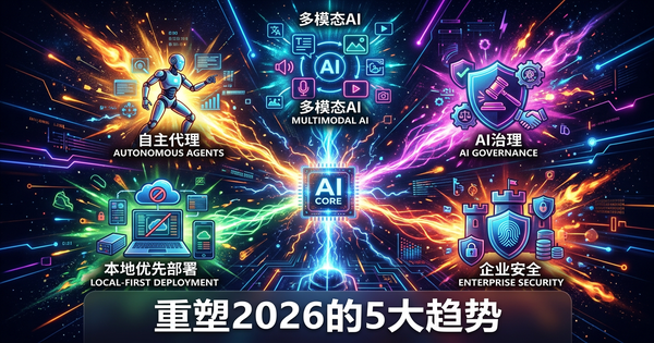 2026年AI代理大爆发：每家香港企业必须关注的5大趋势