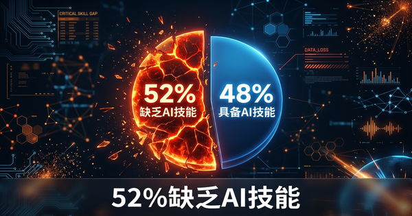 52%香港公司承认缺乏AI技能——这个测试精准显示你差在哪里