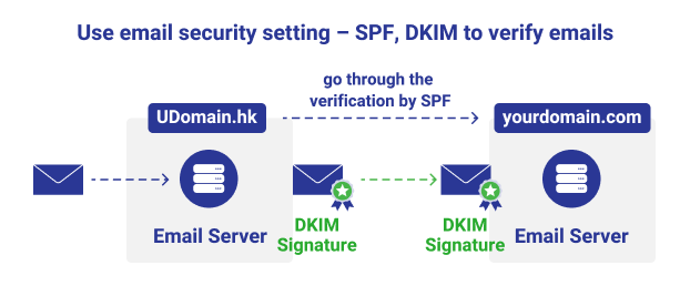 Three ways to avoid emails becoming spam | 3.Use reputable email delivery system or email service provider