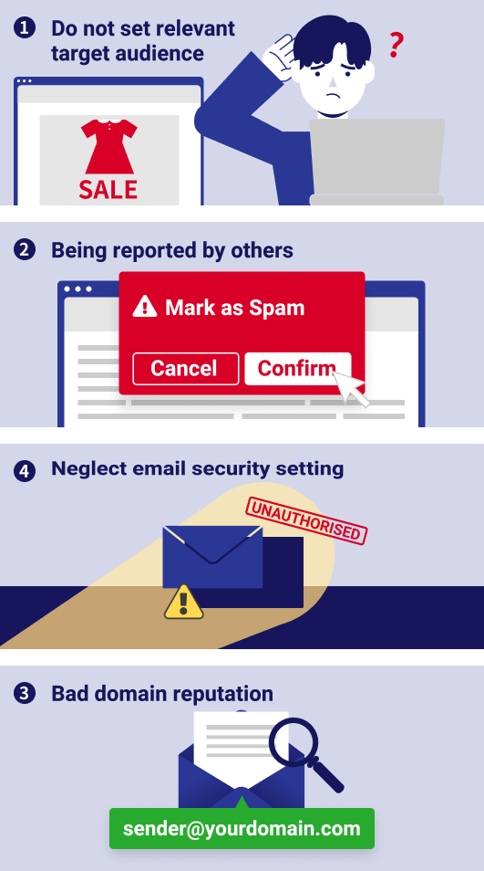 Four main reasons why emails become spam