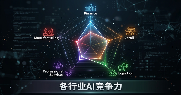 AI竞争力指数：你的行业排名如何——差距在哪里