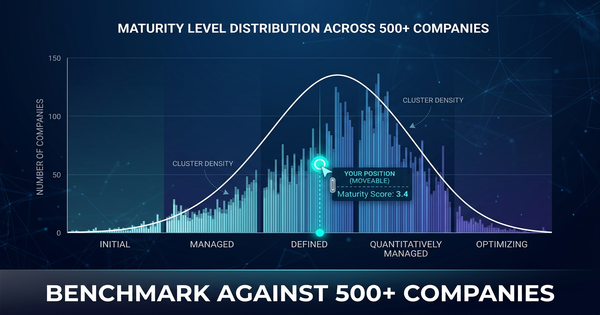 Benchmarking Your AI Maturity Against 500+ Hong Kong Companies