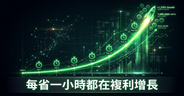 AI節省的每一小時都在複利累積成競爭優勢——算給你看