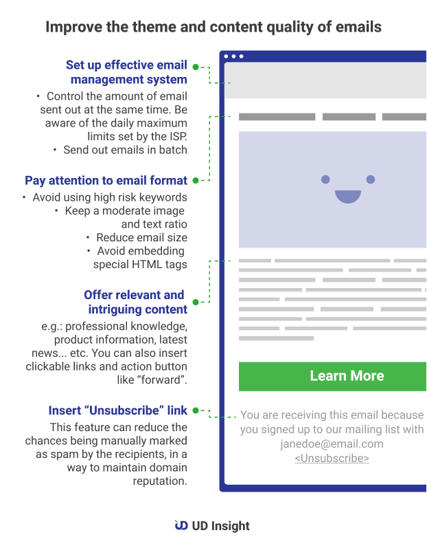 Three ways to avoid emails becoming spam | 1.Improve the theme and content quality of emails